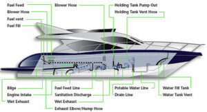boat water systems repair